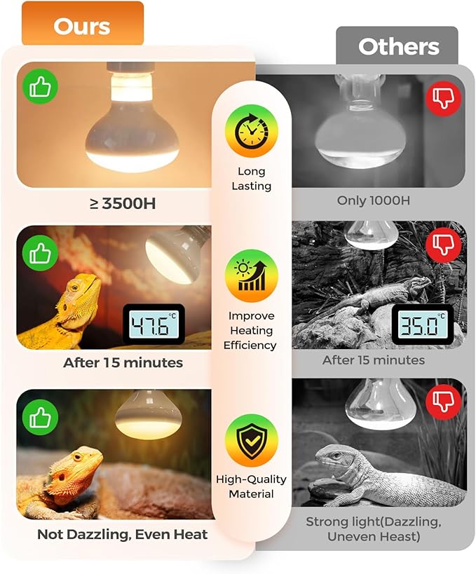 Reptile Heat Lamp, Simulate Natural Sunlight Heat Light Bulbs 2 Pack 50W Amphibians Basking Heat Lamp Bulbs for Reptiles, Bearded Dragon, Lizard, Turtle, Chicken