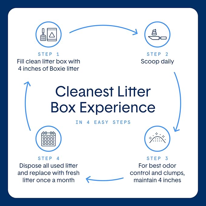 Boxie Gently Scented Cat Litter, Lightweight 30-Day Odor Control, Clumping, 6.5lb