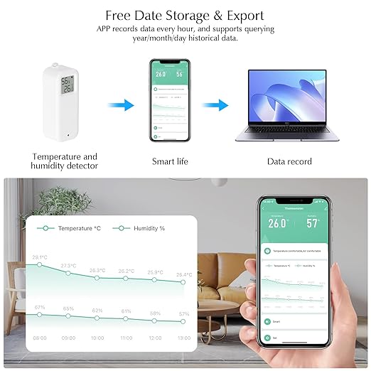 Room Thermometer Indoor, WiFi Humidity Meter with Smart Alert, Data Storage and Calibration, Temperature and Humidity Monitor for Baby Room, Greenhouse, White 2 Pack with Screen