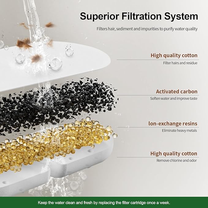Cat Water Fountain Filter,1 Pack Replacement Filter & Sponge,Only Applicable to APFSS-3201