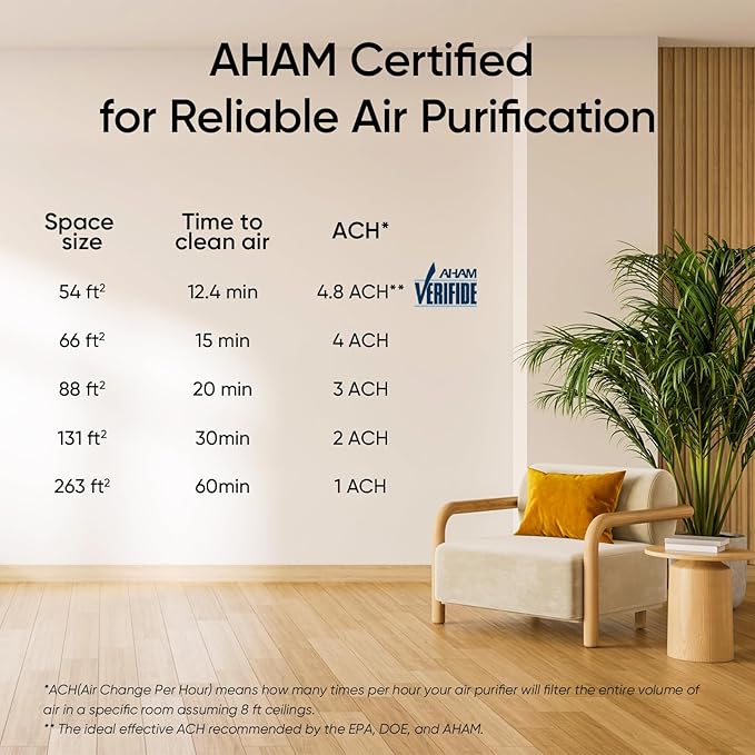LEVOIT Air Purifier for Home, AHAM Verifide, High-Efficiency Filter for Smoke, Dust, Pollen, and Odors in Bedroom, Office, or Nursery, Optional Night Light, Quiet Operation, LV-H132, White