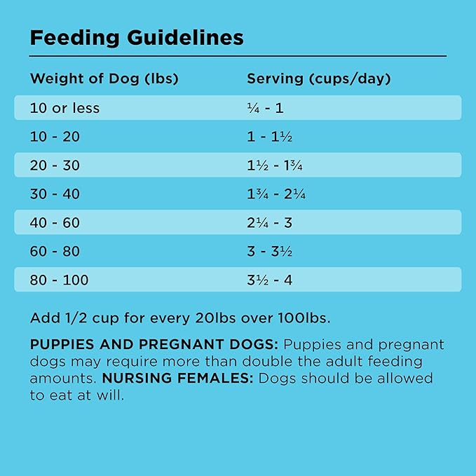 BIXBI Liberty Grain Free Dry Dog Food, Beef, 4 lbs - Fresh Meat, No Meat Meal, No Fillers - Gently Steamed & Cooked - No Soy, Corn, Rice or Wheat for Easy Digestion - USA Made
