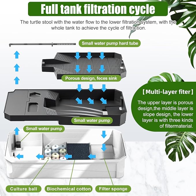 Turtle Habitat Spacious Turtle Tank Kit with Rain Shower Filter SPA & Easy Drain - Perfect for Baby Turtles, Red Eared Sliders Tortoises White, 25.6×9.4×13 Inch