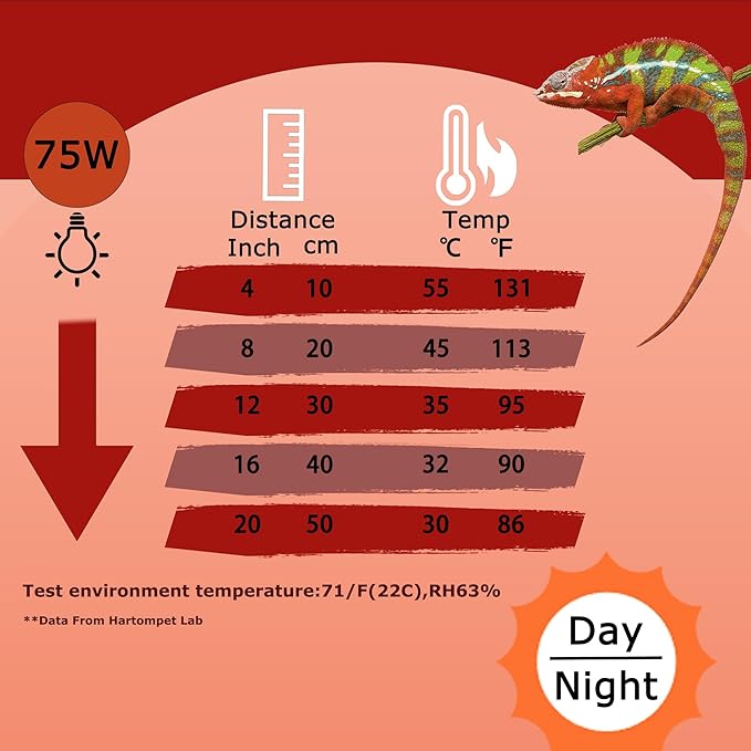 75W Infrared Basking Spot Light Bulbs – Ideal for Reptiles & Amphibians Like Bearded Dragons, Snakes, Turtles & Lizards; Red Heat Lamp for Pet Brooders, Terrariums & Turtle Tanks | 2 Pack