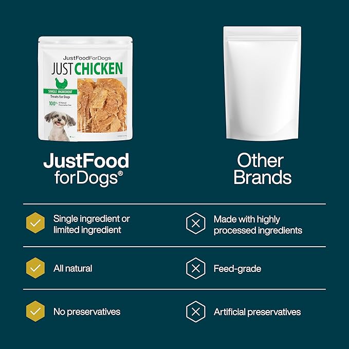 JustFoodForDogs Healthy Dog Treats, Single-Ingredient, Chicken Breast, 2.5 oz (Pack of 4)