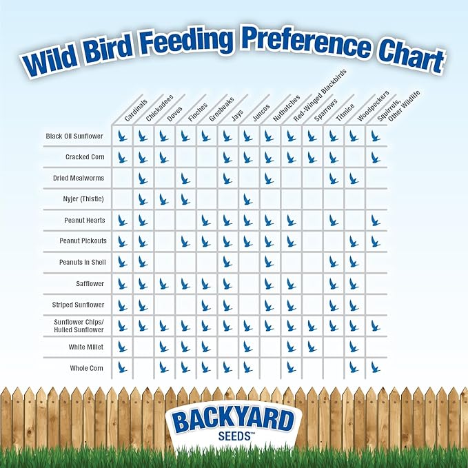 CountryMax Backyard Seeds Squirrel and Friends Wildlife Feed – 20 lb Non-GMO Mix for Squirrels, Deer, Birds, Rabbits, Chipmunks & More – All-Natural Backyard Animal Food