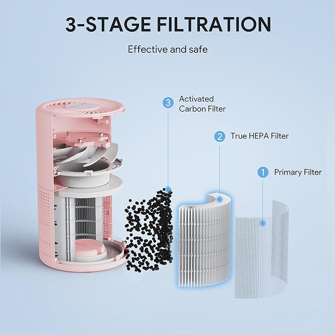 FULMINARE Air Purifiers for Home H13 True HEPA Air Filter Quiet Air Cleaner With Night Light Portable Small Air Purifier for Bedroom Office Living Room (Pink 2 Pack)