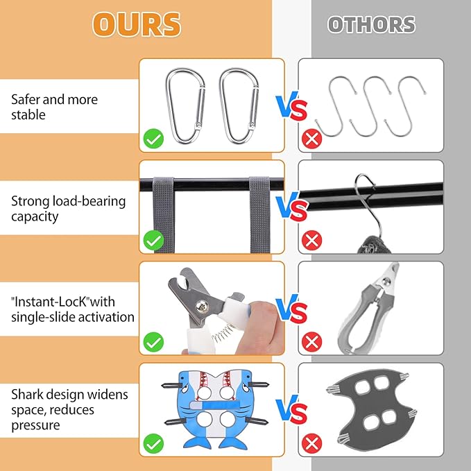 Dog Grooming Hammock for Small Dogs Cats, Cute Shark Design Dog Hanging Harness for Nail Trimming/Clipping, Pet Sling with Grooming Kit and Thick Neck Support & Strap Restraint Claw Care, S