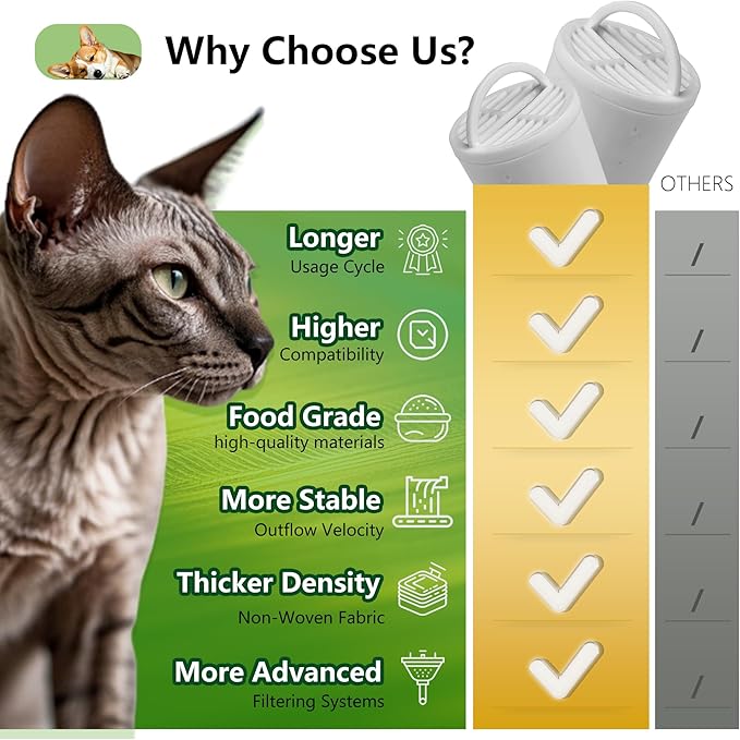 4+4 Pack Premium Cat and Dog Water Fountain Carbon Filters Compatible with PetSafe Drinkwell 360 Multi-Pet Stainless Steel & Plastic Pet Fountains(128oz/3.8L) with Replacement Foam Filter
