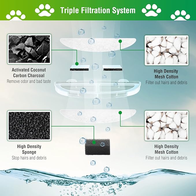 6 Pack Replacement Filters for WF20/CF20 Wireless Pumps Cat Water Fountain, ZEKIRY Cat Water Fountain Filters, Triple Action Pet Fountain Filter Replacement