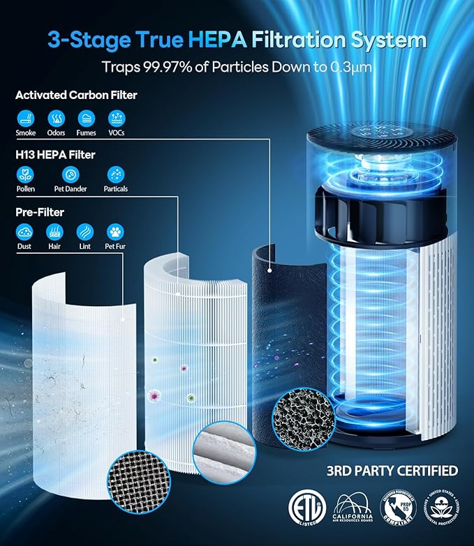 Air Purifiers for Home Large Room Cover Up to 1500 Ft² with True HEPA Filter, 20dB Sleep Mode, 360° Air Intake & Outlet, Air Cleaner for Bedroom Pets, 7 Color Light, HAP604, Bright White