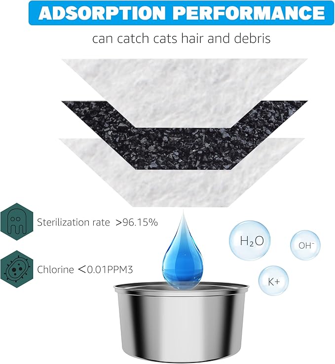 Cat Water Fountain Filters, 24 Pack Cat Fountain Filters, Cat Fountain Replacement Filters for 67oz/2L&108oz/3.2L Stainless Steel Cat Water Fountain, Pet Water Fountain Filters (12 Filters&12 Sponges)