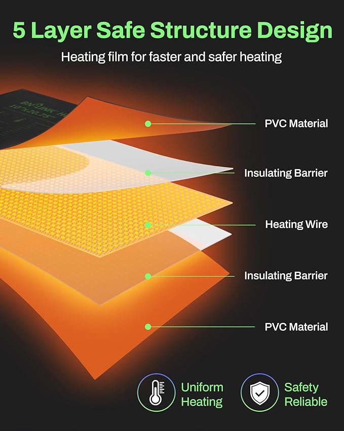 BN-LINK Seedling Heat Mat with Thermostat Controller Combo Set, 10" x 20.75" Plant Heating Mat for Seed Starting with Temperature Control for Indoor Growing, Plants Germination