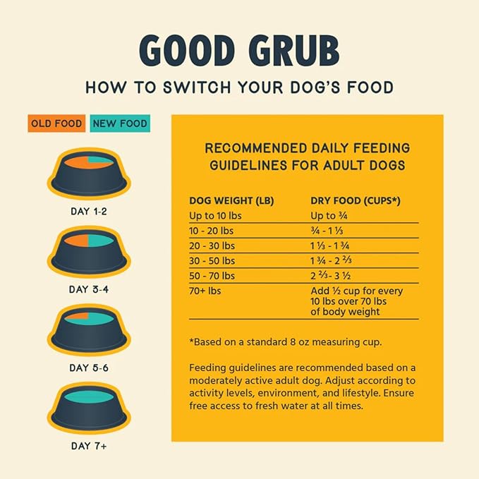 Jiminy's Good Grub Dry Dog Food, Hypoallergenic, Healthy Skin and Coat, Improved Oral Health, Made in USA, 3.5lb Bag (Pack of 1)