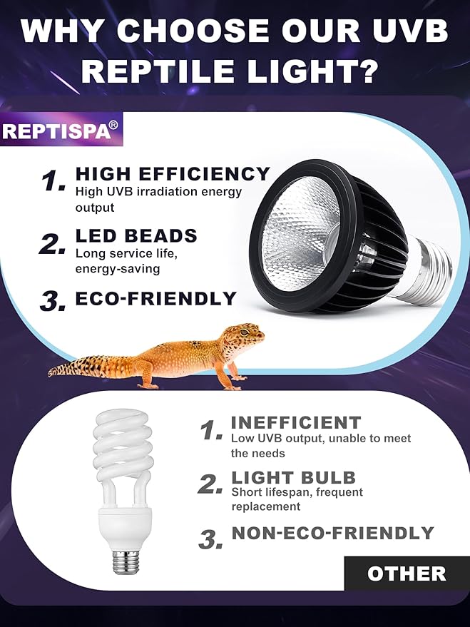 LED UVB Light for Reptiles, 5W 15.0 LED UVA UVB Lamp, Reptile UVB Bulb for Bearded Dragon Lizard Gecko Snake Turtle, Provide Sufficient UVB Exposure Tropical & Desert Reptiles
