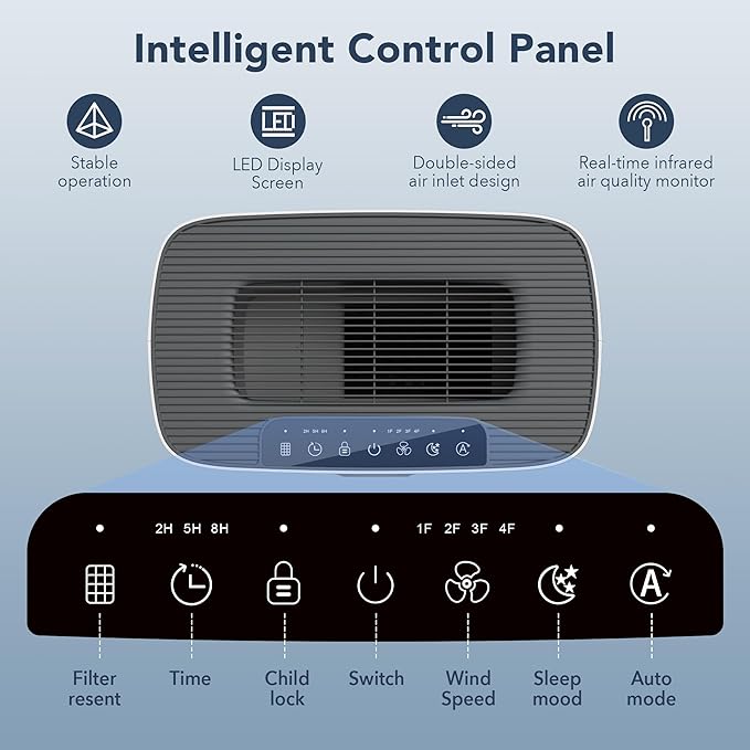 MORENTO Air Purifiers for Home Large Room up to 1076 Sq Ft with PM 2.5 Display Air Quality Sensor for Pet Hair, Double-Sided Air Inlet, 24db, Grey, 1 Pack + 2 Pack Filters