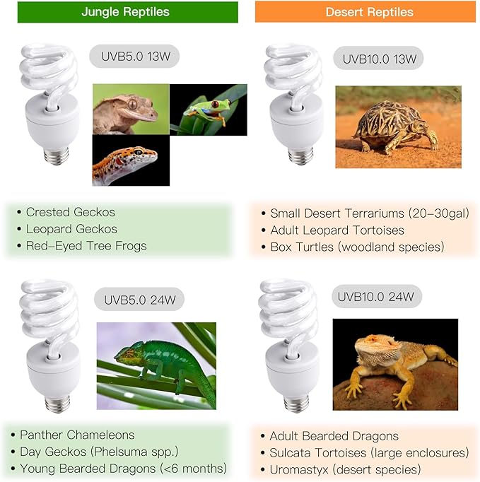 UVB Reptile Light, 13W, UVB10.0 Bulb, UVA UVB Reptile Light Bulb Lamp for Bearded Dragon, Tortoise UVB Bulbs for Desert Reptiles Tank Accessories