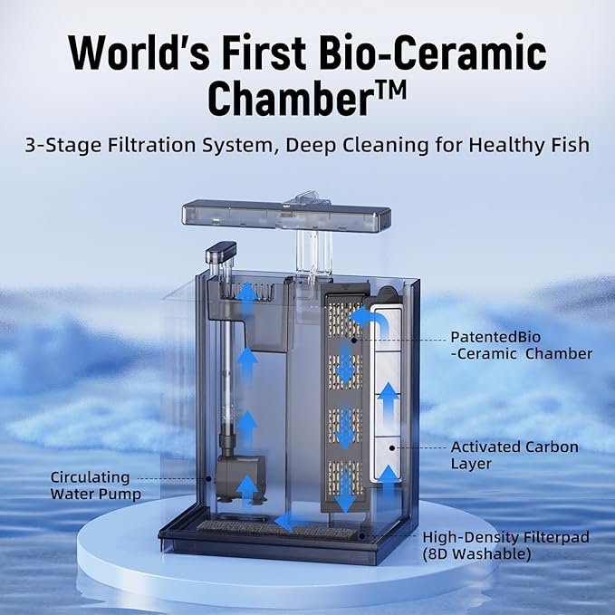 Betta Fish Tank, 2 Gallon All-in-One Aquarium Kit with Filtration & LED Light, Self-Cleaning Aquarium for Beginners, Kids, Desktop Bowl for Home, Office, or Kids Room