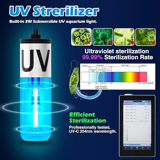 TARARIUM Small Fish Tank Filter for 10-20 Gallon Tank, U-V Aquarium Rainfall Submersible Green Clean Machine 120GPH Internal Betta Turtle Freshwater Saltwater Crystal Clear Killing