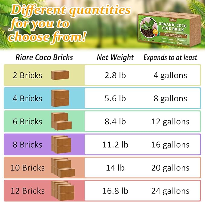 Riare 2pcs Organic Coco Coir Bricks Soil Blocks- 100% Natural Compressed Coco Peat Brick Coconut Fiber Substrate with Low EC& pH Balance, High Expansion Coco Coir Pith Coconut Husk for Garden