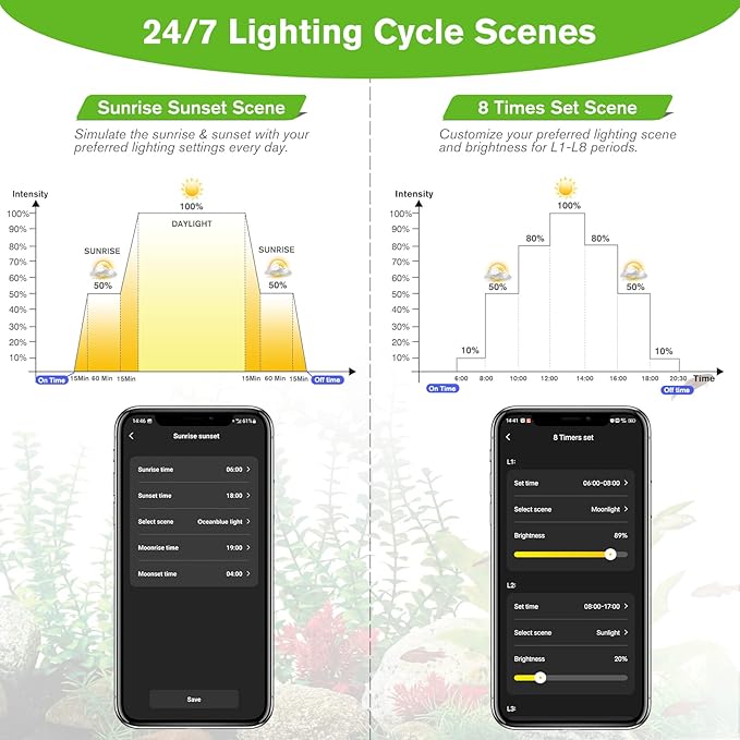 hygger 50W Smart Aquarium Light, Bluetooth LED Light with App Control, Full Spectrum Fish Tank Light with 24/7 Lighting Cycle, 5 Modes, Adjustable Timer, for 36"-42" Freshwater Planted Tank