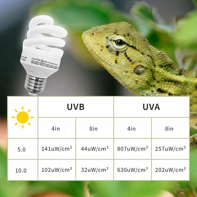 UVB Light Bulb for Reptiles, 9W 10.0 UVA UVB Heat Lamp Bulbs Ideal for Rainforest Reptiles, Bearded Dragons Lizard Turtle Tortoise Iguanas Chameleons Snake (2 Pack)