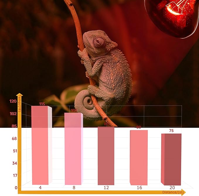 75W UVA Infrared Heat Lamp Bulb, Red Basking Spot Light for Lizard, Leopard Gecko, Turtle, and Chicks, High-Performance Red Heat Emitter for Reptile Tanks, Chicken Brooders & Terrariums