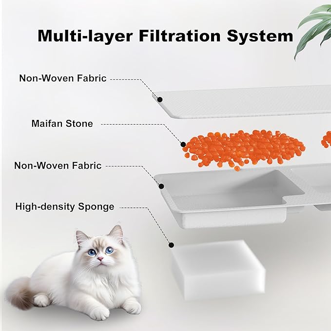 6 Pack Cat Water Fountain Filters, Replacement Filters Compatible for 128oz/3.78L Wireless Stainless Steel Pet Water Dispenser, 6 Filters + 6 Sponges