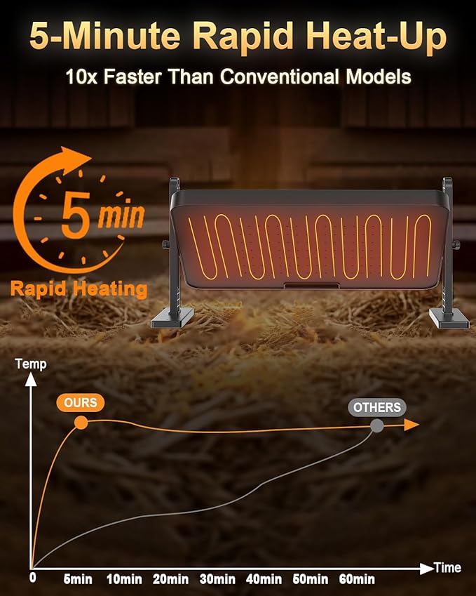 Chick Brooder Heater with Adjustable Temp (86~194℉) & 12H Timer & Height & Angle, Rapid-Heating Heat Plate for Chicks with Remote Control, 16"x12" for 30 Chicks, Brooder Plate for Young Poultry