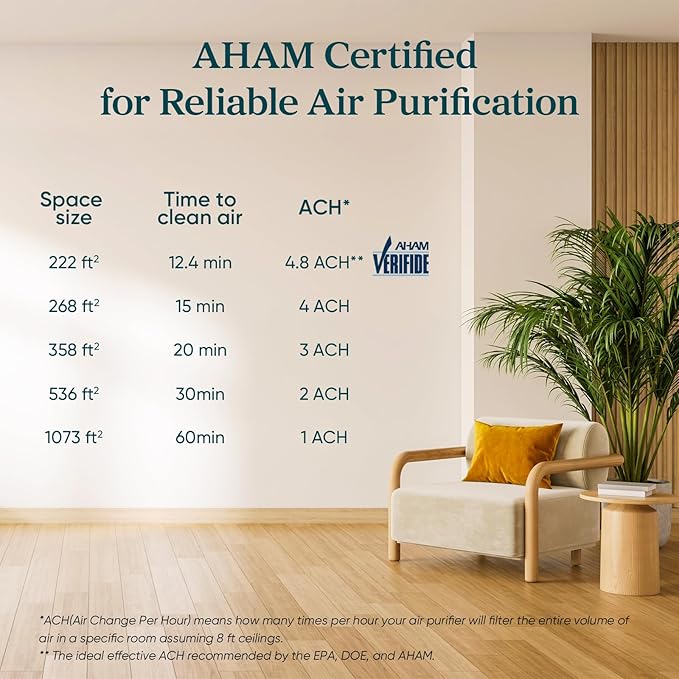 LEVOIT Air Purifier for Home Allergens Pets in Bedroom, Covers Up to 1073 ft² by 56W High Torque Motor, AHAM VERIFIDE, 3-in-1 Filter, HEPA Sleep Mode, Remove Dust Smoke Odor, Core300-P, Black, 2 Pack