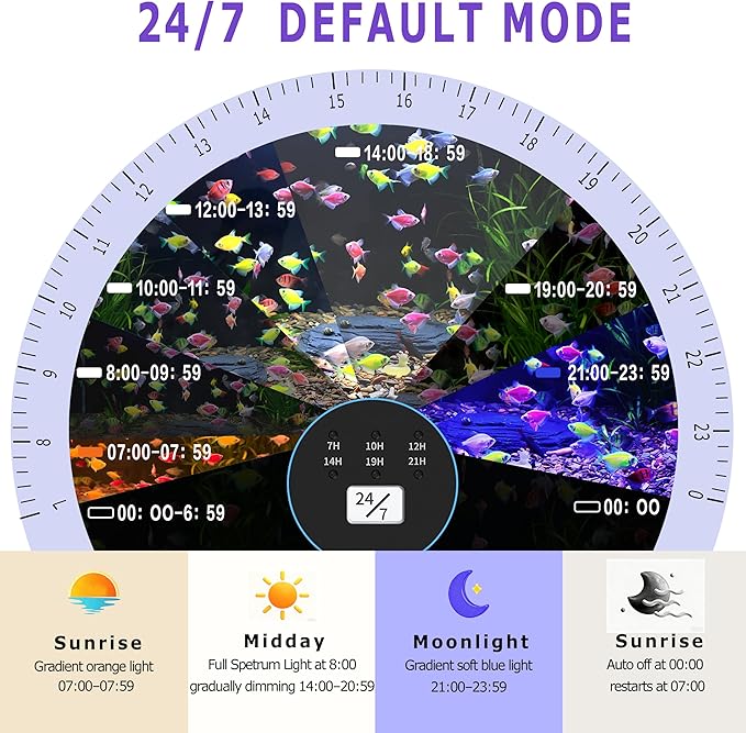 24/7 Mode LED Aquarium Light for 18-24 Inch Plant & Fish Tank, IP68 Full Spectrum Light, Sunrise-Daylight-Moonlight, White Red Green Blue Pink LEDs with Extendable Brackets for Freshwater