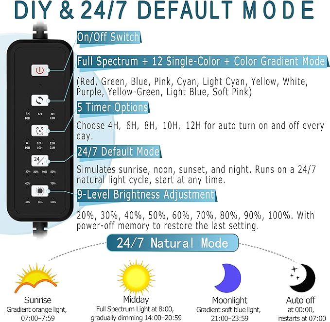 24/7 Mode LED Aquarium Light for 18-24 Inch Plant & Fish Tank, IP68 Full Spectrum Light, Sunrise-Daylight-Moonlight, White Red Green Blue Pink LEDs with Extendable Brackets for Freshwater