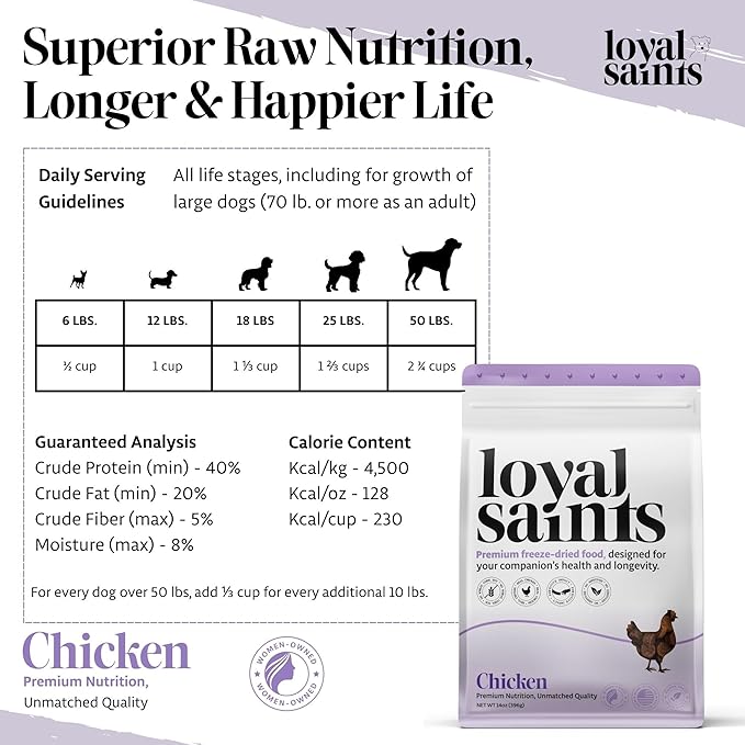 Freeze Dried Raw Dog Food - Premium Chicken Flavor with High Protein & Grain Free Dog Food for Small or Large Breeds and Picky Eaters - Versatile as Meal Topper, Pet Snack & Treats, 14 Oz