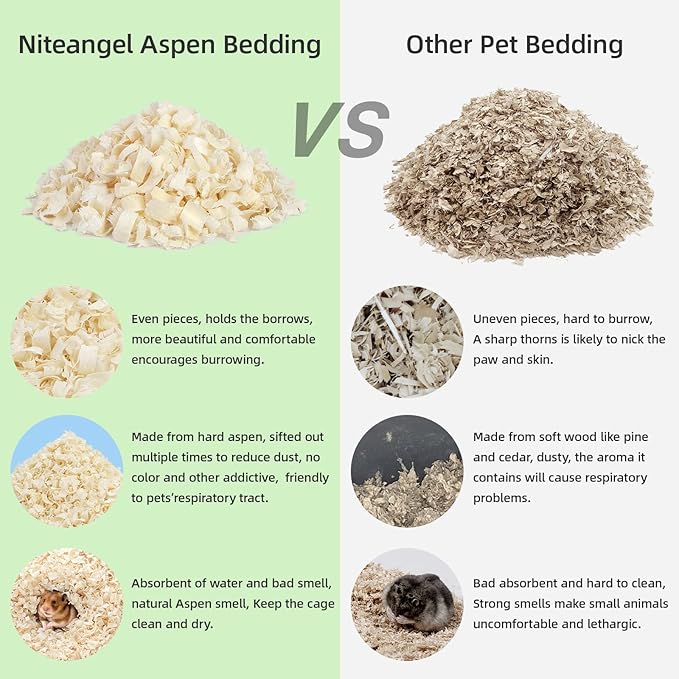 Niteangel Aspen Shaving Hamster Beddings for Syrian Dwarf Hamster Gerbil Mice Degu Rat Rabbit Bunny Guinea Pig Chinchilla Hedgehog or Other Small Pets (65L - 4mm)