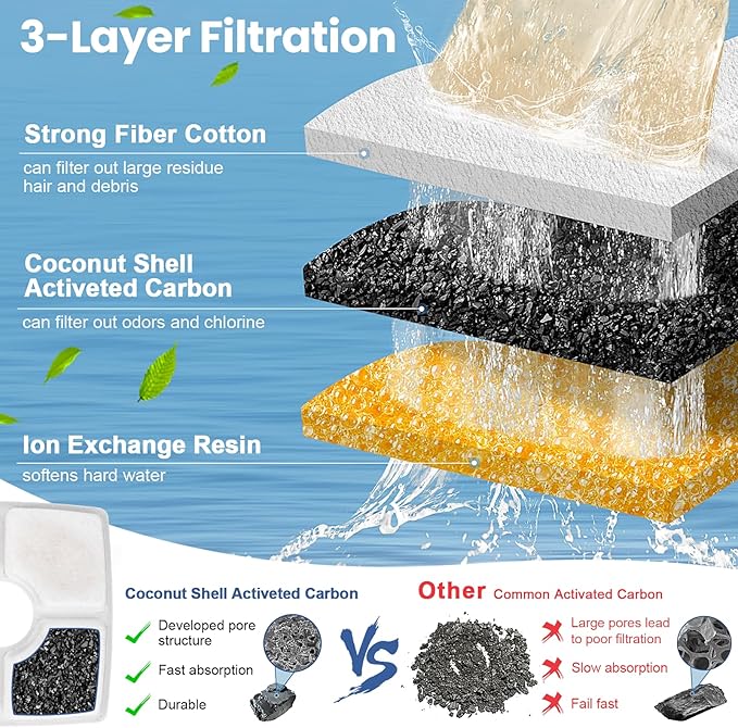 Cat Water Fountain Filter Replacement, 8 Pack Cat Fountain Filters Compatible with Square 84oz/2.5L Automatic Pet Fountain Dog Water Dispenser, 3 Filtration System Replacement Pet Filters