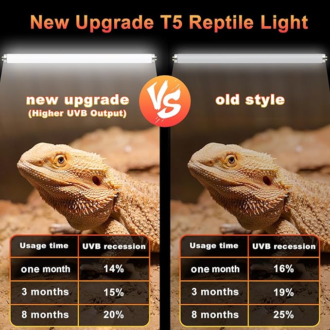 LUCKY HERP 2 Pack T5 UVB 10.0 Reptile Light 8W, UVA UVB Fluorescent Lamp Tube, UVB Lighting Bulb for Turtles, Chameleon, Tortoises, Lizard