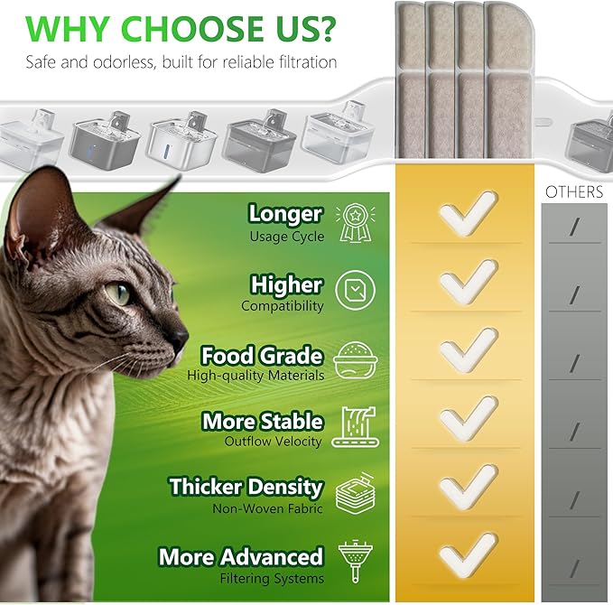 6+6 Packs Cat Water Fountain Filter Replacement Compatible with DownyPaws Cat Fountains, Fits Fursink 84oz/2.5L & 101oz/3L Pet Water Fountain with Pre-Filter Sponges