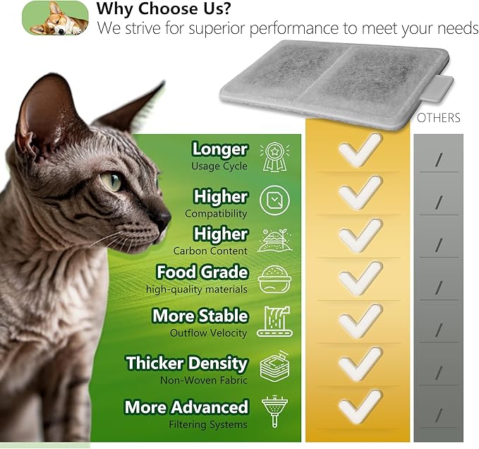 6 Pack Cat Water Fountain Filter Replacement Compatible with PetSafe Whisker City Automatic Pet Fountain, Small and Large Size Pet Water Fountain Replacement Filters(Large)
