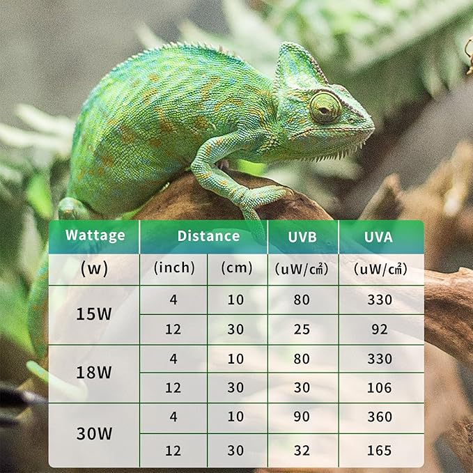 T8 UVB Reptile Light 30W 5.0, UVA Light Bulb for Reptiles, Lamp Tube for Bearded Dragon(1 Pack)