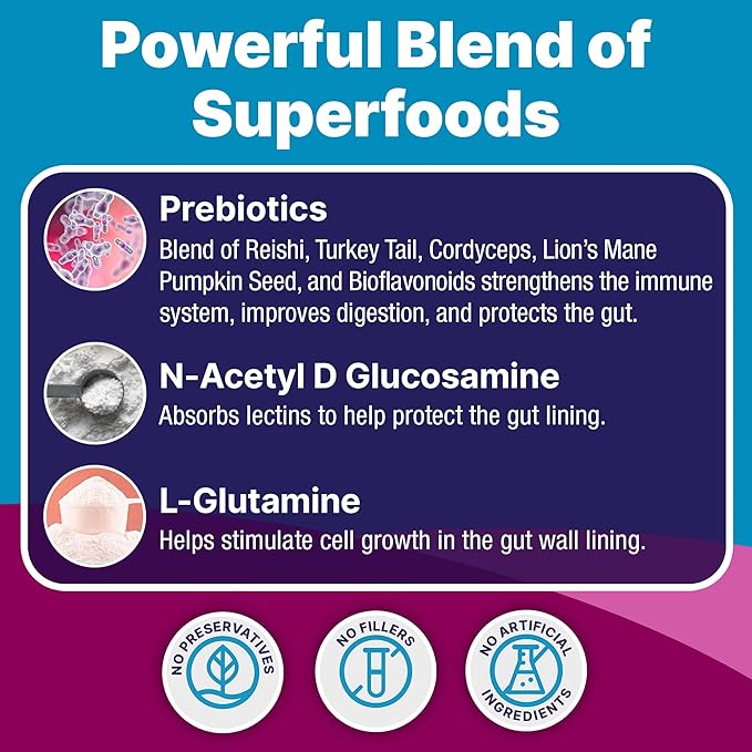 K9 Belly Bliss, All-Natural Gut Health for Dogs, Vet Approved Prebiotic for Dogs for Daily Digestive Support & Dog Constipation Relief, Topper for Dry & Wet Food, 6 Pack with 30 Scoops Each.