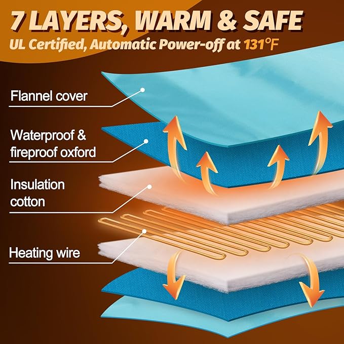 ANPHSIN Pet Heating Pad for Small Animal - Fire Retardant Heated Pad with Overload Protection Anti Chew Cord for Puppy Kittens Chicks Rabbits Ferrets Hedgehogs Outdoor Indoor 9''x12''