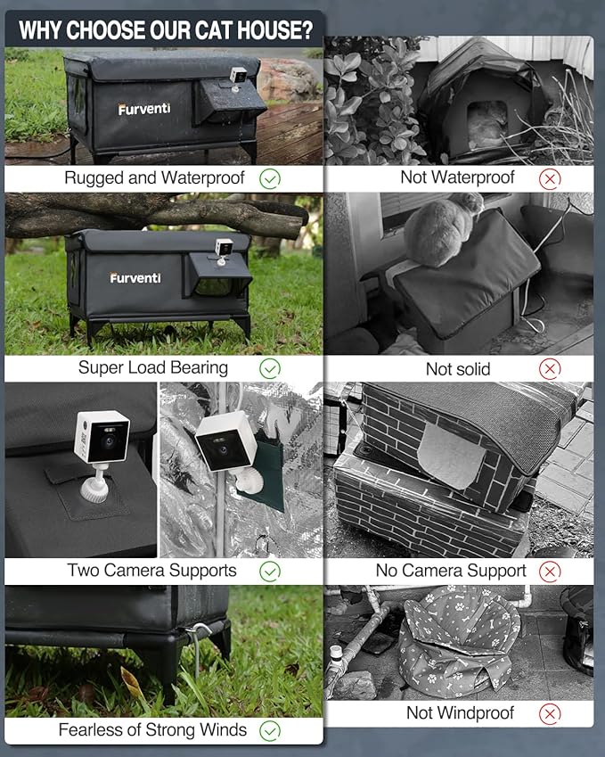 Outdoor Heated Cat House in Winter,Extremely Insulated & Weatherproof,Elevated Feral Cat Shelter with Waterproof Eaves & Escape Door for Outside Stray Barn Cat (Dark Grey, L with Cam)