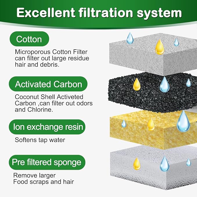 Cat Water Fountain Filter,Cat Fountain Filters Replacement Compatible with oneisall 67 oz/2L Stainless Steel Pet Water Fountain,12 Set Pet Fountain Filter Replacement