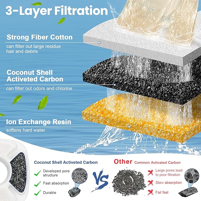 28 Pack Pet Water Fountain Filters, 14 Pcs Replacement Cat Filters & 14 Pcs Pre-Filter Sponges for 95oz/2.8L 135oz/4L 67oz/2L Automatic Pet Cats Dog Water Fountain Dispenser