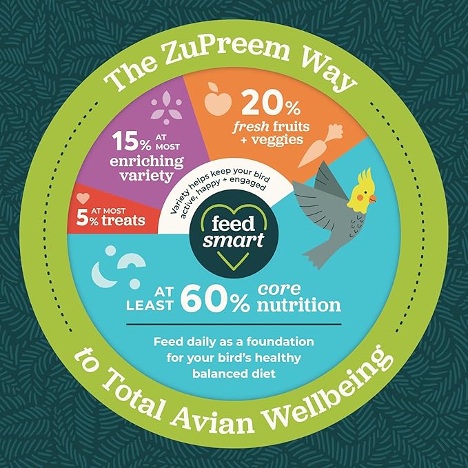ZuPreem Pure Fun Bird Food, Cockatiel, Lovebird, Quaker, Small Conure, Lorikeet, Seed and Pellet Blend for Medium Birds, Food Mixer Topper, Enriching Variety, Made in USA (M, 2 lbs)
