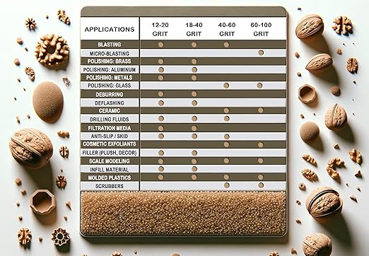 60-100 Grit Ground Walnut Shell Media (10 LBS / 4.55 KG) - Ultra Fine Grit for Tumbling, Blasting, Vibratory, Polishing, Deburring, Exfoliant