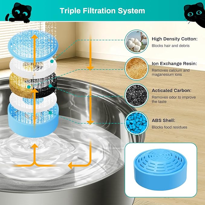 4-Pack Cat Water Fountain Replacement Filter for 2.0L/67oz Automatic Dog Water Dispenser, Activated Carbon Pet Fountain Filter for Stainless Steel 2.0L Automatic Circulating Pet Bowl