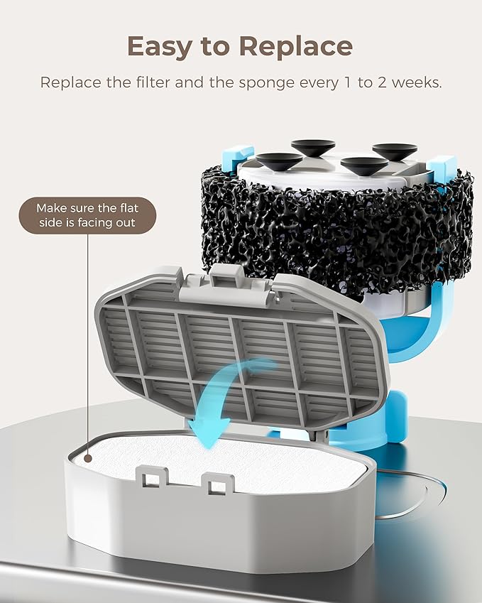 Official 8 Pack Pet Water Fountain Replacement Filters & Pre-Filter Sponges for 108oz/3.2 Stainless Steel Cat Water Fountain
