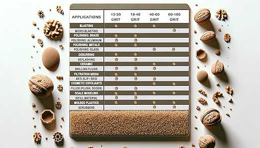 40-60 Grit Ground Walnut Shell Media (10 LBS / 4.55 KG) - Extra Fine Grit for Tumbling, Blasting, Vibratory, Polishing, Deburring