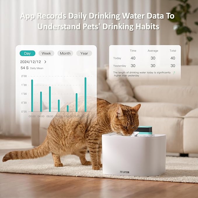 PET LAYSON Pumpless Cat Water Fountain, App Remote Control Smart Cordless Rechargeable Battery Operated, 3.6L/122oz 2.4G Wi-Fi Dog Water Dispenser 2 Filters,2 Nozzles(White, M1 Pro)